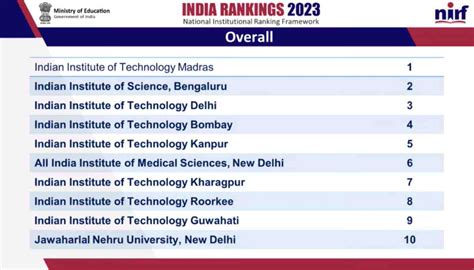 NIRF Ranking 2023 Released : IIT Madras on Top; Check Top 10 Universities Here - Careerindia