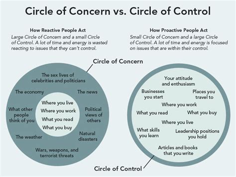 Tech Transformation: Doing what you love: concern -v- control