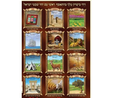 Laminated Colorful Wall Poster - Twelve Tribes of Israel with Symbols ...