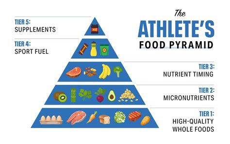 Athlete nutrition – Artofit