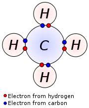 Carbon Valence Electrons | Carbon Valency (C) with Dot Diagram