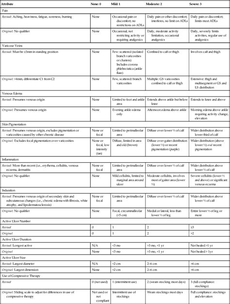 Ischemia-Induced Muscle Myonecrosis, Myoglobinuria, and Secondary Kidney Failure | Thoracic Key