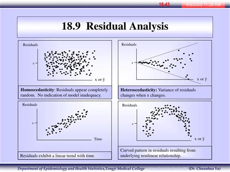 PPT - Principles of Biostatistics Simple Linear Regression PowerPoint Presentation - ID:309838