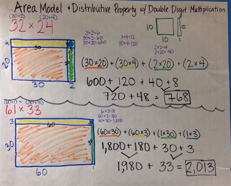 Distributive Property Area Model Worksheet Pdf