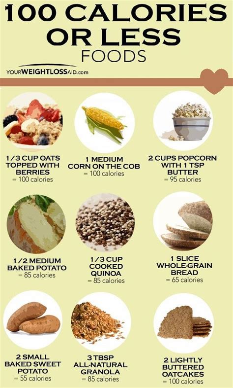 Nutrient dense foods from the staple food group, containing less than ...