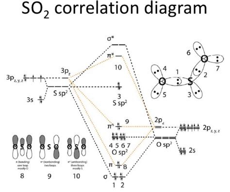 SF2 Lewis Structure, Molecular Geometry, Hybridization, Polarity, and MO Diagram ...