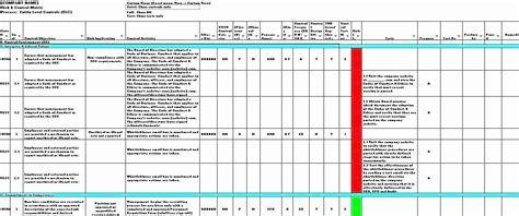 Information Security Risk assessment Template Lovely Risk Management Security assessment ...