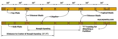 Framing Long Walls In Sections | Webframes.org