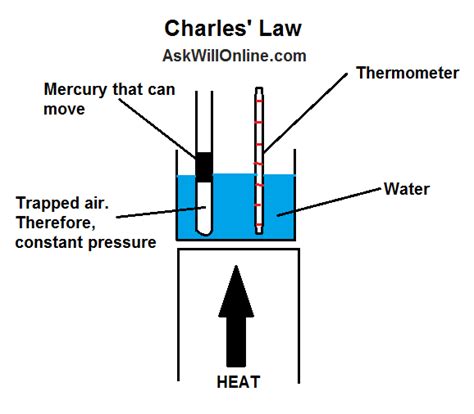 Chapter 13 and 14 Physics A2 OCR Revision | Ask Will Online