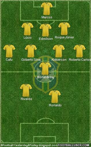 Football Yesterday & Today: 2002 World Cup line-ups