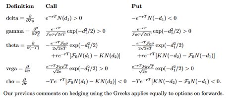 Definition Put delta-유o e-r TM (d) > 0 gamma theta 万 | Chegg.com