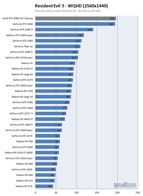 ASUS GeForce RTX 3080 TUF Gaming review (Page 12)