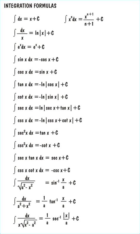 Basic Integration Formulas - Types of Functions