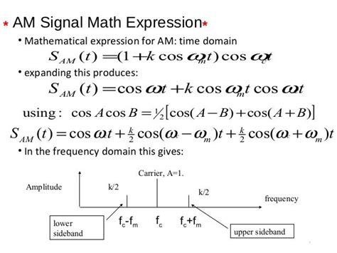 Amplitude modulation