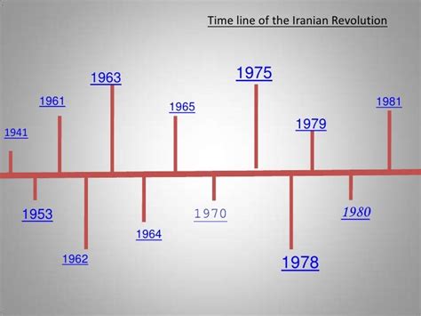 Iranian revolution