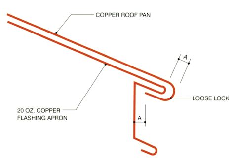 Planning for Thermal Movement: An Essential Element of Copper Roofing ...