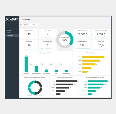 HR Recruitment Dashboard Template | Adnia Solutions