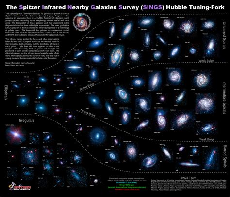 Hubble's Tuning Fork and Galaxy Classification | Astronomy 801: Planets ...