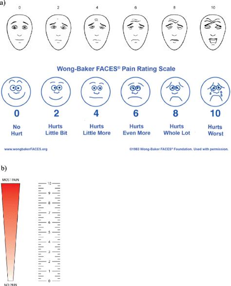 The three self-report pain scales in use for children >3 years and... | Download Scientific Diagram