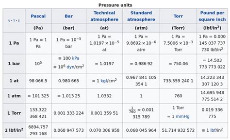 Conversion Factors Exercises Convert 75 Psi To Gauthmath | lupon.gov.ph