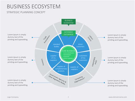 Business Ecosystem Template