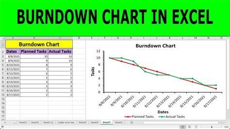 Create a Basic Burndown Chart in Excel | Create a Basic Burndown chart in Excel in 3 Minutes ...