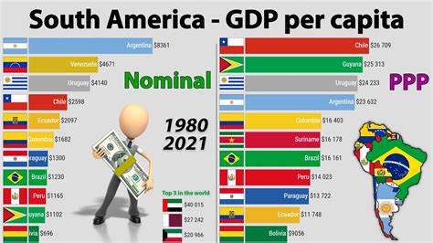 South America: GDP per capita (nominal) VS GDP per capita (PPP) 1980-2021 - YouTube