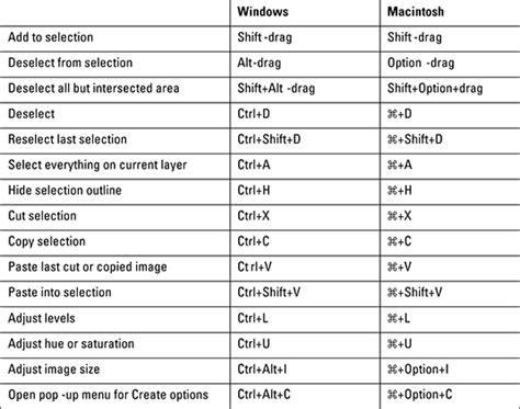 Photoshop Elements 14 For Dummies Cheat Sheet - dummies