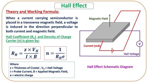 Hall Effect Experiment - YouTube