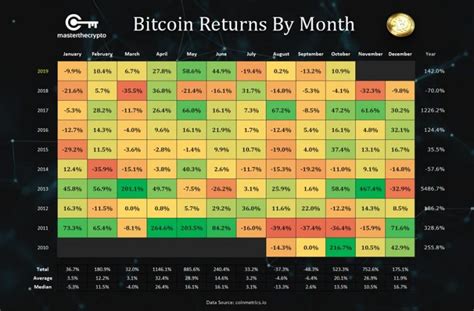 Bitcoin Price Today: Live BTC/USD Exchange Rate Value Guide - Master ...