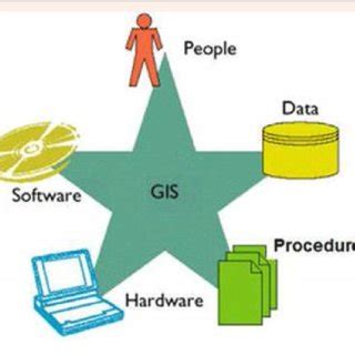 Major components of GIS. | Download Scientific Diagram