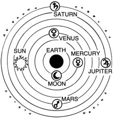 The Scientific Revolution | Time Period, Causes & Summary - Lesson | Study.com