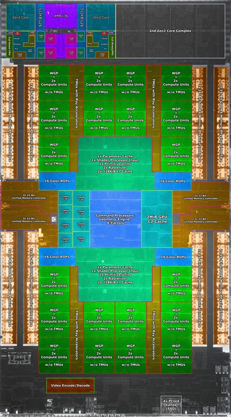 PS5: Pictures of the PS5 CPU "reveal" some differences with AMD Zen 2 ...