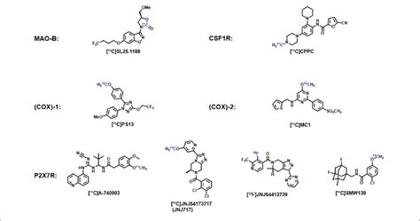 | Chemical structures of the corresponding probes of monoamine oxidase... | Download Scientific ...