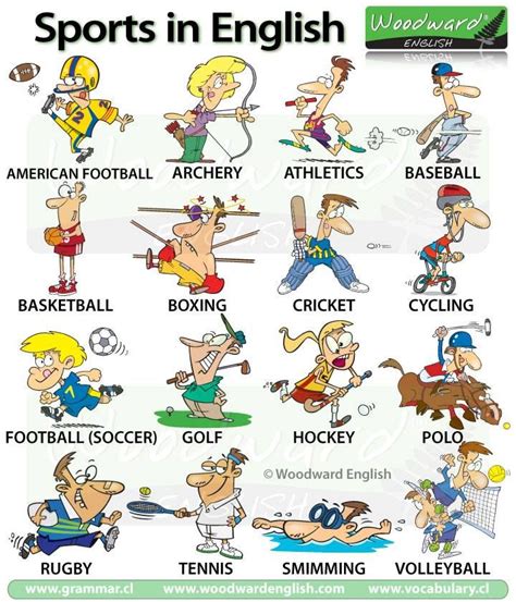 Sports in English | Vocabulario en ingles, Deportes en ingles, Educacion ingles