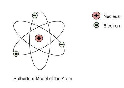 http://atomicmodeltimelinervmf.weebly.com/uploads/1/7/9/9/17998887/1823773_orig.jpg