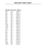 10 Best Military Time Chart Printable And How They Use It - Calypso Tree