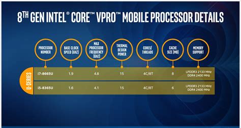 Intel announces 8th-gen vPro processors for business notebooks with advanced security - Good ...