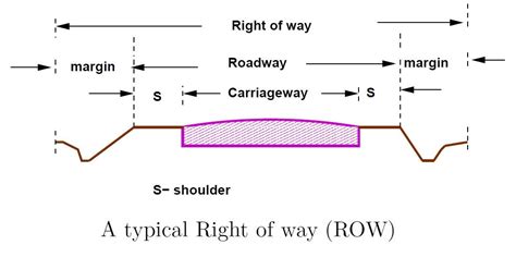 6 BASIC CROSS SECTIONAL ELEMENTS OF HIGHWAY PAVEMENT - CivilBlog.Org