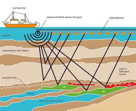 Pin by Italo Santos on Equipamentos e Procedimento em Oil&Gas | Earth ...