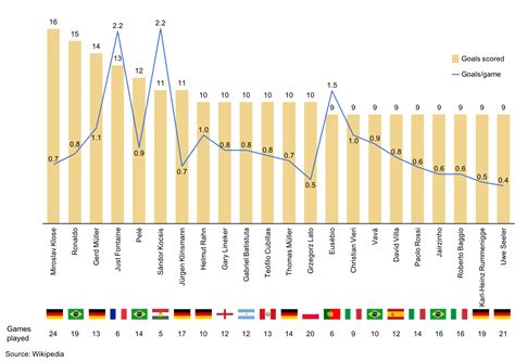 Sports Archives - Sample charts