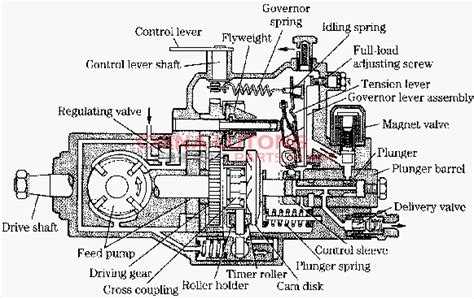 Bosch VE Diesel injection pump--china-lutong diesel parts plant