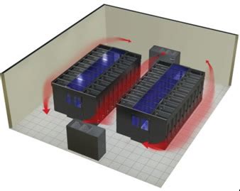 Data Center Cooling Efficiency & Containment - Enterprise Control Systems