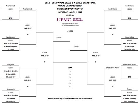 Brackets For The 2019 WPIAL Girls' Basketball Playoffs - Beaver County Radio