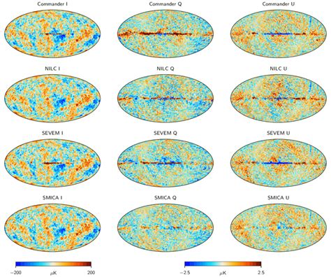 Component-separated CMB maps at 80 resolution. Columns show Stokes I ...