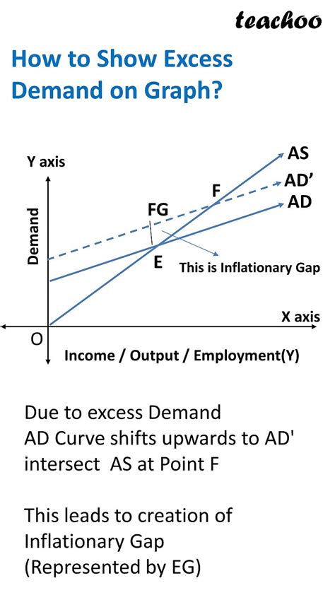 [Class 12 Eco] What is Excess Demand and Excess Supply? - Teachoo