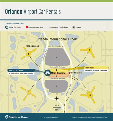 CAR RENTAL at ORLANDO AIRPORT