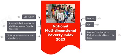 National Multidimensional Poverty Index 2023: Highlights, Indicators ...