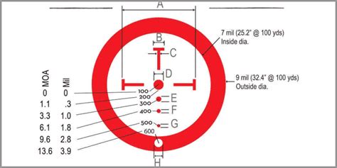 Burris AR-332 Prism Sight Review (2024): Worth the Money? - Scopes Field