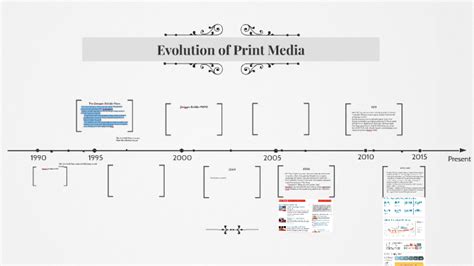 Evolution of Print Media by Joey Shim on Prezi